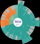 Dr Arnaud Hansske Directeur de l'Information Médicale Directeur des Systèmes d'Information