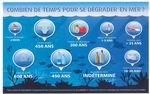 Rencontre avec Fran&ccedil;ois GALGANI - Ifremer " Plastiques et Oc&eacute;ans dans le contexte de l'&eacute;conomie circulaire " - CLORA