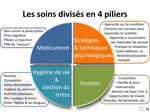 Le Plan de R&eacute;tablissement v2.0 (PR2): un outil simple et accessible pour mieux engager la personne et son entourage dans ses soins
