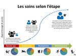 Le Plan de R&eacute;tablissement v2.0 (PR2): un outil simple et accessible pour mieux engager la personne et son entourage dans ses soins