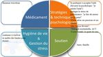 Le Plan de R&eacute;tablissement v2.0 (PR2): un outil simple et accessible pour mieux engager la personne et son entourage dans ses soins