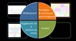 Le Plan de R&eacute;tablissement v2.0 (PR2): un outil simple et accessible pour mieux engager la personne et son entourage dans ses soins