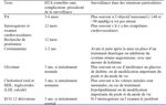 Item 130 : Hypertension art&eacute;rielle de l'adulte - Coll&egrave;ge des Enseignants de M&eacute;decine vasculaire et de Chirurgie vasculaire