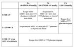 Item 130 : Hypertension art&eacute;rielle de l'adulte - Coll&egrave;ge des Enseignants de M&eacute;decine vasculaire et de Chirurgie vasculaire