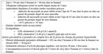 Item 130 : Hypertension art&eacute;rielle de l'adulte - Coll&egrave;ge des Enseignants de M&eacute;decine vasculaire et de Chirurgie vasculaire