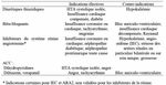 Item 130 : Hypertension art&eacute;rielle de l'adulte - Coll&egrave;ge des Enseignants de M&eacute;decine vasculaire et de Chirurgie vasculaire