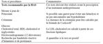 Item 130 : Hypertension art&eacute;rielle de l'adulte - Coll&egrave;ge des Enseignants de M&eacute;decine vasculaire et de Chirurgie vasculaire