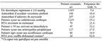 Item 130 : Hypertension art&eacute;rielle de l'adulte - Coll&egrave;ge des Enseignants de M&eacute;decine vasculaire et de Chirurgie vasculaire