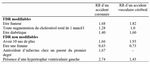 Item 130 : Hypertension art&eacute;rielle de l'adulte - Coll&egrave;ge des Enseignants de M&eacute;decine vasculaire et de Chirurgie vasculaire