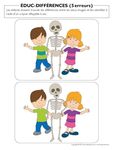 Les parties du corps Th&egrave;me - (Body parts)