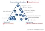 LES ENJEUX DE LA 5G R&Eacute;PUBLIQUE FRAN&Ccedil;AISE - Avicca