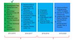 LES ENJEUX DE LA 5G R&Eacute;PUBLIQUE FRAN&Ccedil;AISE - Avicca