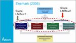 Examen du concept d'IND-MO - Rapport sur l'&eacute;tude r&eacute;alis&eacute;e - Auteur-e-s: FHNW