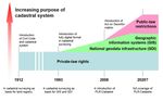 Examen du concept d'IND-MO - Rapport sur l'&eacute;tude r&eacute;alis&eacute;e - Auteur-e-s: FHNW