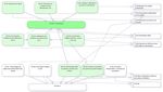 Examen du concept d'IND-MO - Rapport sur l'&eacute;tude r&eacute;alis&eacute;e - Auteur-e-s: FHNW