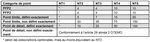 Examen du concept d'IND-MO - Rapport sur l'&eacute;tude r&eacute;alis&eacute;e - Auteur-e-s: FHNW