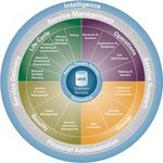 Computer Associates : D&eacute;velopper les meilleures pratiques dans des environnements informatiques complexes