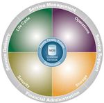 Computer Associates : D&eacute;velopper les meilleures pratiques dans des environnements informatiques complexes