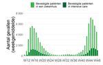 Avis pour l'op&eacute;rationnalisation de la Strat&eacute;gie de vaccination COVID-19 pour la Belgique - Taskforce op&eacute;rationnalisation de la Strat&eacute;gie de ...