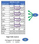 Guide d'utilisation d'Epi Info 7 pour réaliser des analyses statistiques
