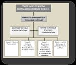 PROGRAMME D'URGENCE DU GOUVERNEMENT D'UNION NATIONALE DE TRANSITION