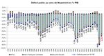 Rapport sur les Orientations Budgétaires Exercices 2023-2026 - Rapport sur les Orientations Budgétaires