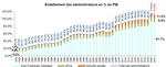 Rapport sur les Orientations Budgétaires Exercices 2023-2026 - Rapport sur les Orientations Budgétaires