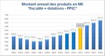 Rapport sur les Orientations Budgétaires Exercices 2023-2026 - Rapport sur les Orientations Budgétaires