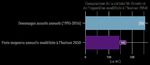 LA PR&Eacute;VENTION DES CATASTROPHES NATURELLES PAR LE FONDS DE PR&Eacute;VENTION DES RISQUES NATURELS MAJEURS - BILAN 1995-2019 - CCR