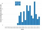 LA PR&Eacute;VENTION DES CATASTROPHES NATURELLES PAR LE FONDS DE PR&Eacute;VENTION DES RISQUES NATURELS MAJEURS - BILAN 1995-2019 - CCR