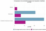 LA PR&Eacute;VENTION DES CATASTROPHES NATURELLES PAR LE FONDS DE PR&Eacute;VENTION DES RISQUES NATURELS MAJEURS - BILAN 1995-2019 - CCR