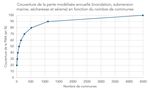 LA PR&Eacute;VENTION DES CATASTROPHES NATURELLES PAR LE FONDS DE PR&Eacute;VENTION DES RISQUES NATURELS MAJEURS - BILAN 1995-2019 - CCR