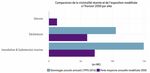 LA PR&Eacute;VENTION DES CATASTROPHES NATURELLES PAR LE FONDS DE PR&Eacute;VENTION DES RISQUES NATURELS MAJEURS - BILAN 1995-2019 - CCR