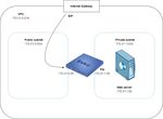 EVA SUR 3DS OUTSCALE STORMSHIELD NETWORK SECURITY - NOTE TECHNIQUE - Stormshield Documentation