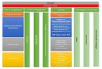 Programme institutionnel 2021-2024 - DM-&eacute;change et mission