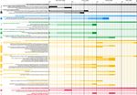 Atelier des territoires Le Bass&eacute;e-Montois, " Une identit&eacute; &agrave; affirmer autour d'un projet partag&eacute; " Feuille de route - Feuille de route ...