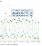 Modélisation et optimisation de réseau infonuagique et de calcul périphérique