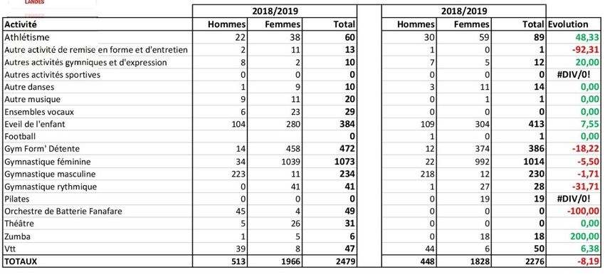 PROCES-VERBAL NOTE INTERNE - CD40 FSCF