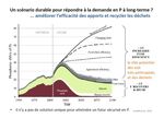L'enjeu des sols et de l'eau - R&eacute;seau Canop&eacute;