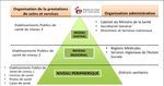 Report AZIONE COMUNITARIA PER LA PROMOZIONE DELLA SALUTE MATERNO INFANTILE NEL COMUNE DI THI&Egrave;S NORD (SENEGAL)