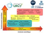 ANNEXE 6 - Projet 2019 2024 - LACy - UMR 8105 Laboratoire de l'Atmosph&egrave;re et des Cyclones - Universit&eacute; de La R&eacute;union