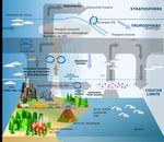 ANNEXE 6 - Projet 2019 2024 - LACy - UMR 8105 Laboratoire de l'Atmosph&egrave;re et des Cyclones - Universit&eacute; de La R&eacute;union