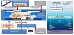 ANNEXE 6 - Projet 2019 2024 - LACy - UMR 8105 Laboratoire de l'Atmosph&egrave;re et des Cyclones - Universit&eacute; de La R&eacute;union