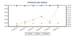 ECO & FINANCES - République Togolaise