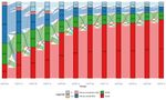 LE REVENU DE SOLIDARIT&Eacute; ACTIVE - Cahier territorial : d&eacute;partement de l'Aude ENTIT&Eacute;S ET POLITIQUE PUBLIQUE - Cour des comptes