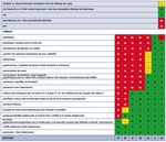 Plan Strat&eacute;gique pour les Aires Marines Prot&eacute;g&eacute;es d'Afrique Centrale Horizon 2020 - Juin 2015