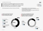 Les enjeux du secteur immobilier - L'ENQUÊTE BIENNALE 2021 - 2022 Swiss Property Management Lab