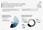 Les enjeux du secteur immobilier - L'ENQUÊTE BIENNALE 2021 - 2022 Swiss Property Management Lab