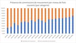 Note de synth&egrave;se relative &agrave; la d&eacute;clinaison en France de l'exercice de supervision coordonn&eacute; par l'ESMA sur les co&ucirc;ts et frais des OPCVM ...