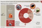 DOSSIER D'ANALYSE DE SECTEUR : LES COFFEE SHOPS - GROUPE C Professeur Pilote : M. SIMONIN - Palimpsestes